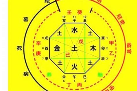 八字 日干|生辰八字算命、五行喜用神查询（免费测算）